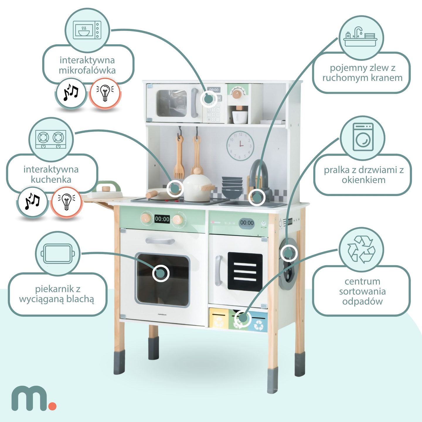 Cucina interattiva con lavatrice, lavastoviglie e lavagna