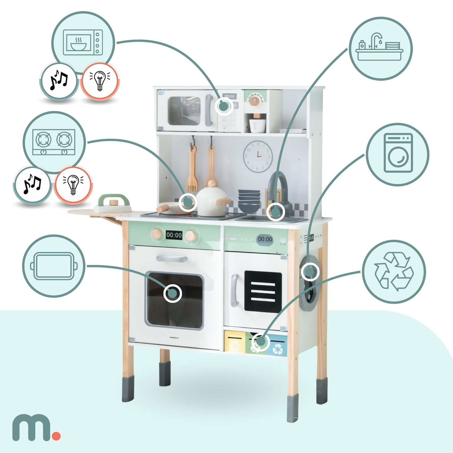 Cucina interattiva con lavatrice, lavastoviglie e lavagna